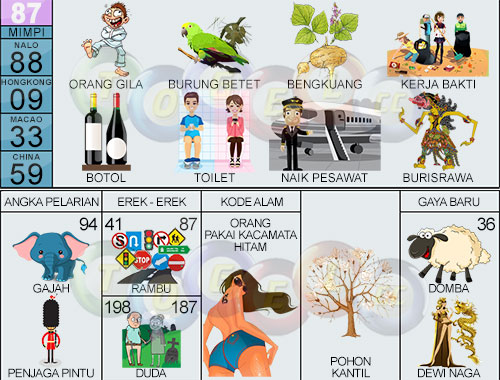 Detail Buku Mimpi Bergambar Burung Nomer 51