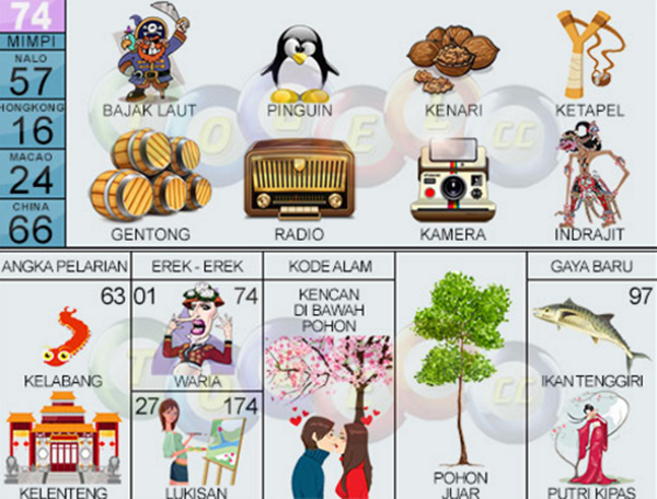 Detail Buku Mimpi Bergambar Burung Nomer 9