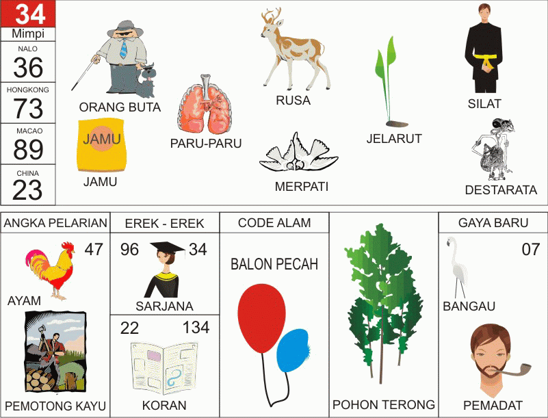 Detail Buku Mimpi Bergambar Lengkap 3d Nomer 51