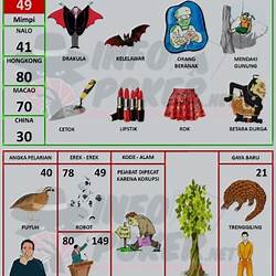 Detail Buku Mimpi Beruang Nomer 7
