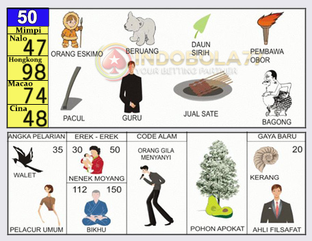 Detail Buku Mimpi Beruang Nomer 39