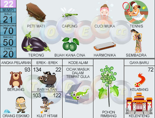 Detail Buku Mimpi Beruang Nomer 41