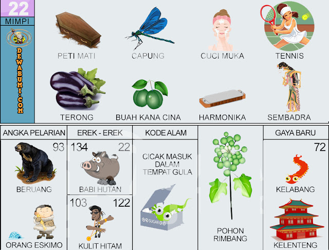 Detail Buku Mimpi Beruang Nomer 42