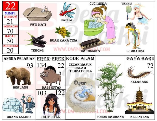 Detail Buku Mimpi Beruang Nomer 6