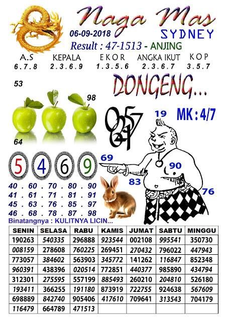 Detail Buku Mimpi Binatangnya Dalam Dongeng Nomer 6