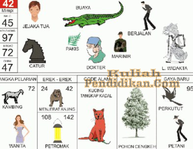 Detail Buku Mimpi Buaya 2d Nomer 15