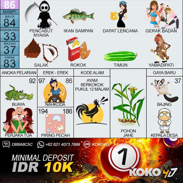 Detail Buku Mimpi Buaya Togel Nomer 33