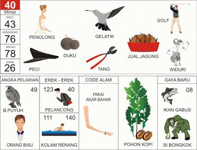 Detail Buku Mimpi Burung Gelatik Nomer 3