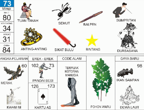 Detail Buku Mimpi Burung Kacer Nomer 29