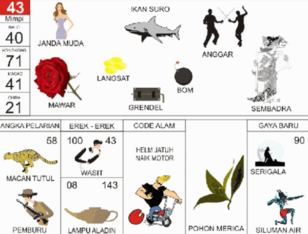 Detail Buku Mimpi Curi Burung Nomer 8