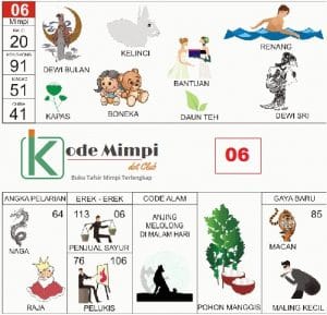 Detail Buku Mimpi Dan Angka Pelariannya Nomer 3