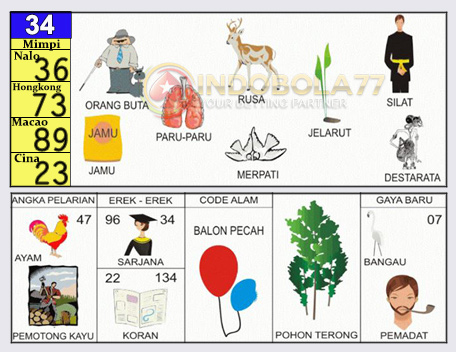 Detail Buku Mimpi Dapat Anak Nomer 41