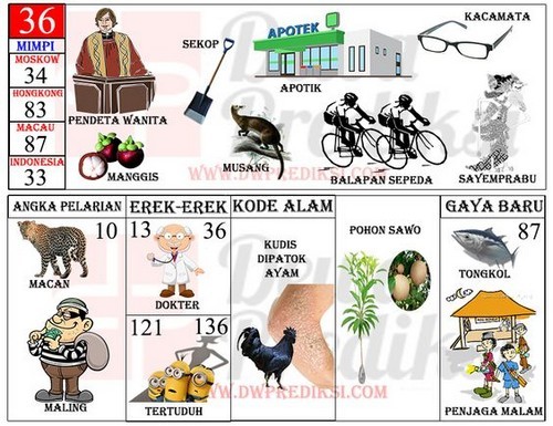 Detail Buku Mimpi Dipatok Ayam Nomer 3