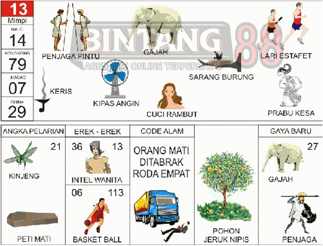 Detail Buku Mimpi Gajah Togel Nomer 2