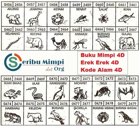 Detail Buku Mimpi Gajah Togel Nomer 19