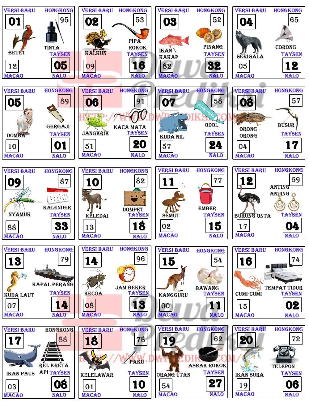 Detail Buku Mimpi Gajah Togel Nomer 20