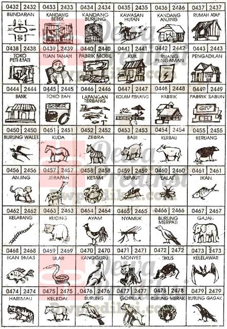 Detail Buku Mimpi Gajah Togel Nomer 21