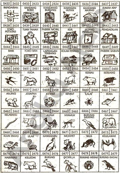 Detail Buku Mimpi Gajah Togel Nomer 4