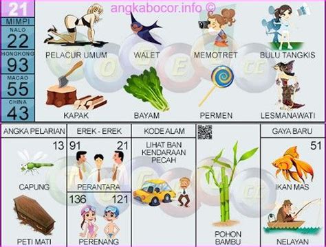 Detail Buku Mimpi Gajah Togel Nomer 39
