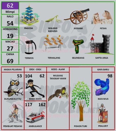 Detail Buku Mimpi Ganti Oli Nomer 17