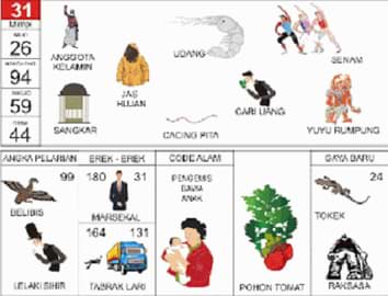 Detail Buku Mimpi Ganti Oli Nomer 19
