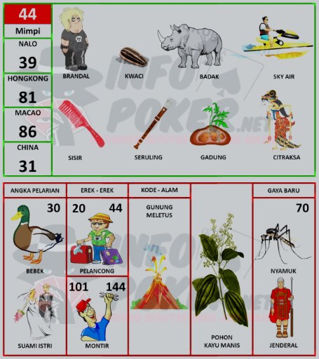 Detail Buku Mimpi Ganti Oli Nomer 4