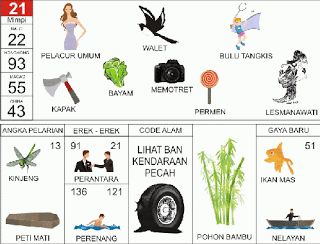 Detail Buku Mimpi Ganti Oli Nomer 5