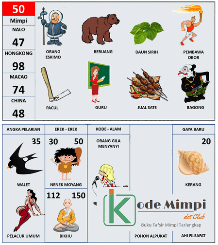 Detail Buku Mimpi Ganti Oli Nomer 34