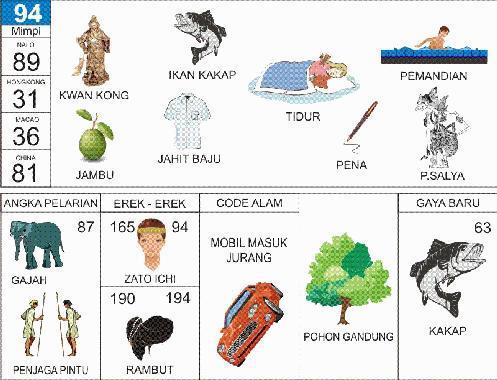 Detail Buku Mimpi Ikan Gurame 4d Bergambar Nomer 22