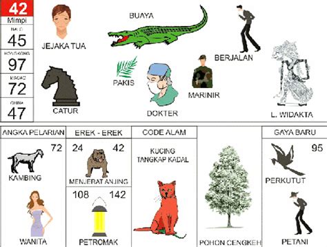 Detail Buku Mimpi Indonesia Nomer 45