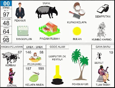 Detail Buku Mimpi Jam Tangan 2d Bergambar Nomer 17