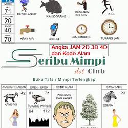 Detail Buku Mimpi Jam Tangan 2d Bergambar Nomer 4