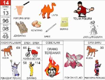 Detail Buku Mimpi Kabel Terbakar Nomer 19