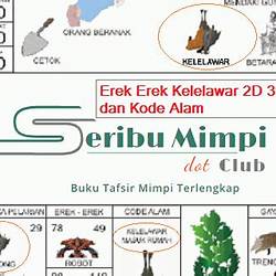 Detail Buku Mimpi Kelelawar 4d Nomer 7