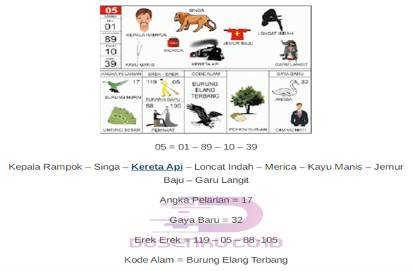 Detail Buku Mimpi Kereta Api Nomer 17