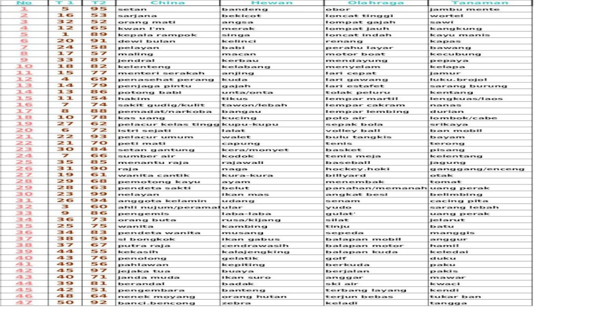 Detail Buku Mimpi Kweni Nomer 34