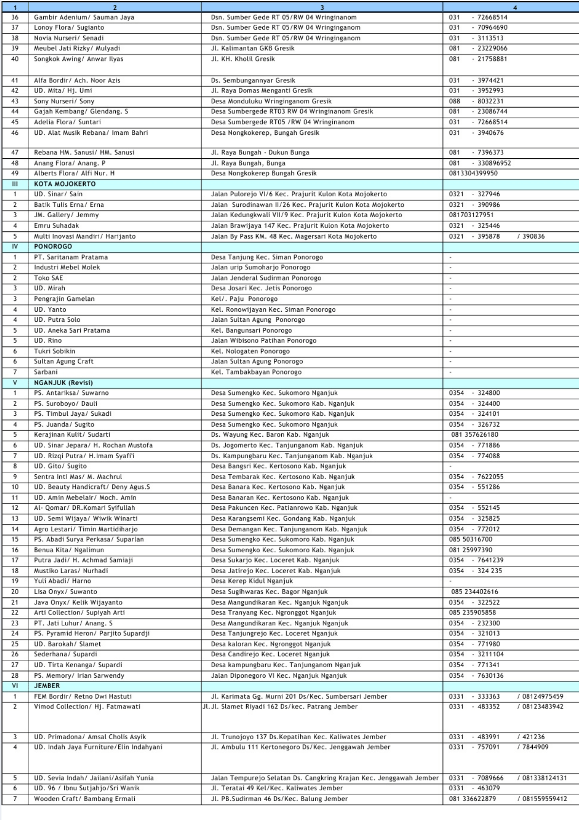 Detail Buku Mimpi Laron Togel Nomer 13