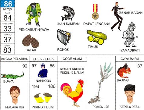 Detail Buku Mimpi Lengkap Dua Angka 2d Bergambar Nomer 14