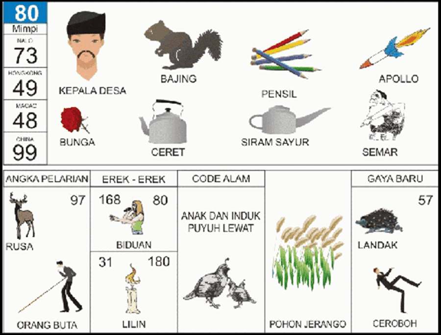 Detail Buku Mimpi Lengkap Dua Angka 2d Bergambar Nomer 19