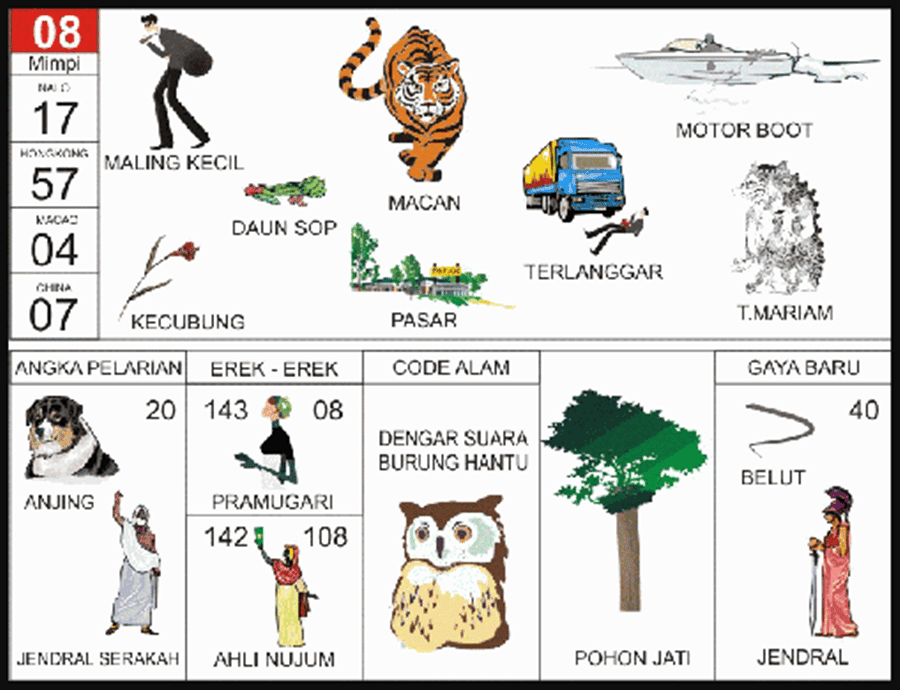 Detail Buku Mimpi Lengkap Dua Angka 2d Bergambar Nomer 44