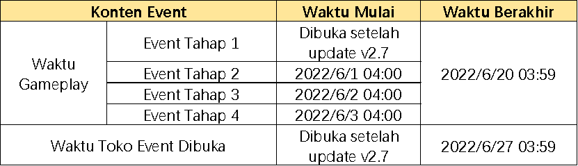 Detail Buku Mimpi Maintenance Selesai Kapan Nomer 26