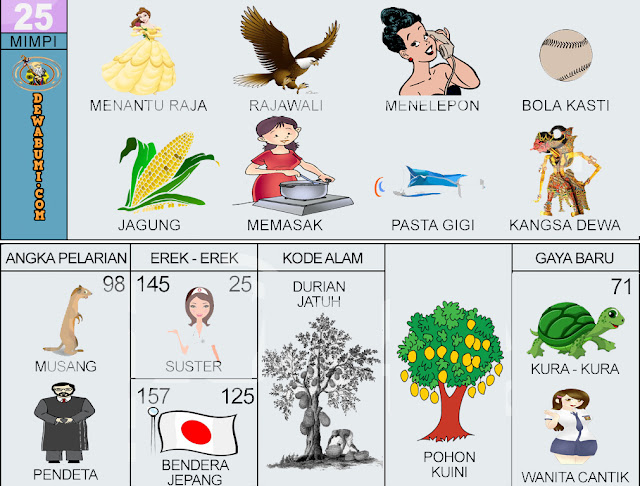 Detail Buku Mimpi Memasak Nomer 14