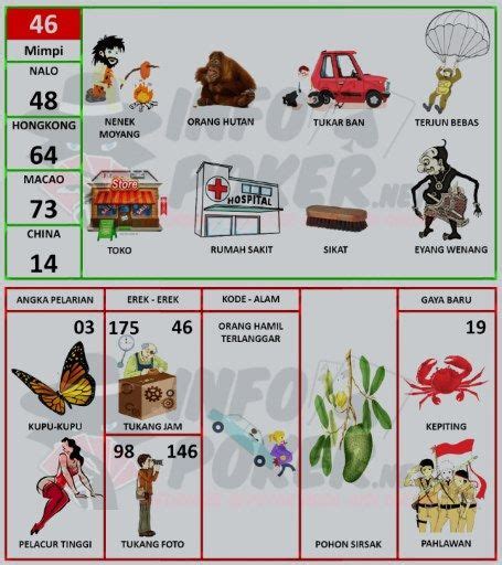 Detail Buku Mimpi Memasak Nomer 2