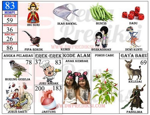 Detail Buku Mimpi Memasak Nomer 3