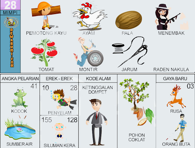 Detail Buku Mimpi Menemukan Dompet Nomer 15