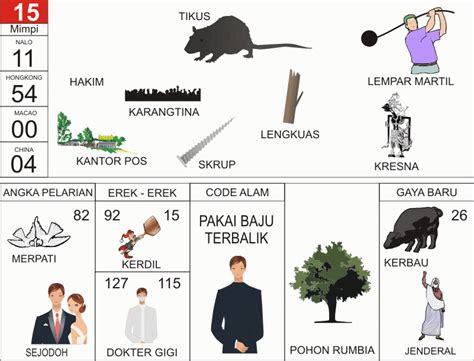 Detail Buku Mimpi Mengambil Lengkuas Nomer 2