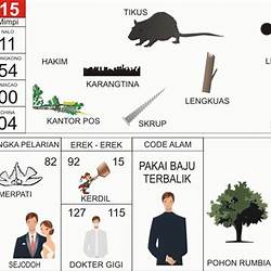 Detail Buku Mimpi Mengambil Lengkuas Nomer 10