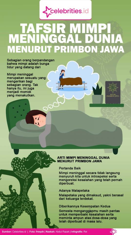 Detail Buku Mimpi Meninggal Dunia Nomer 4