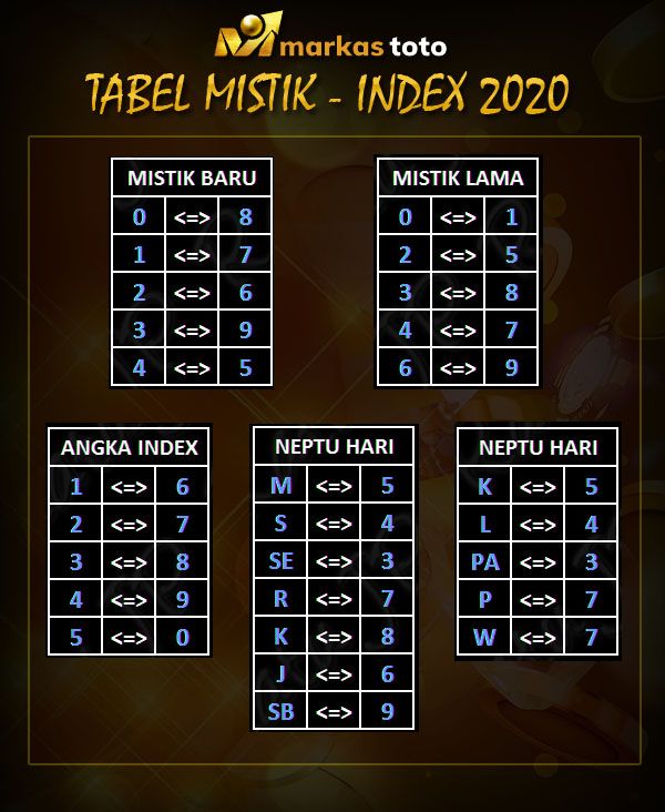 Detail Buku Mimpi Mistik Togel Nomer 3