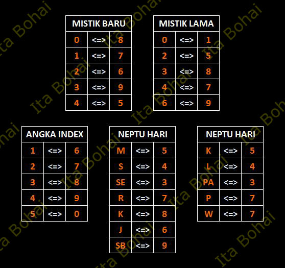 Detail Buku Mimpi Mistik Togel Nomer 7